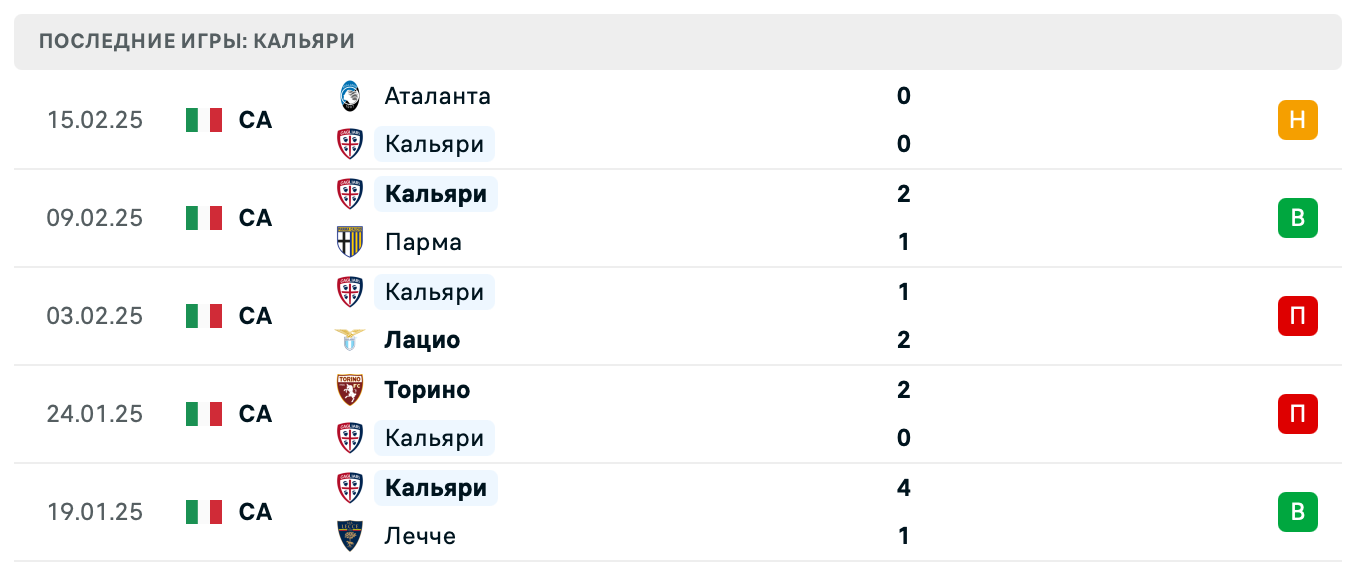 матч Кальяри – Ювентус матч Кальяри – Ювентус
