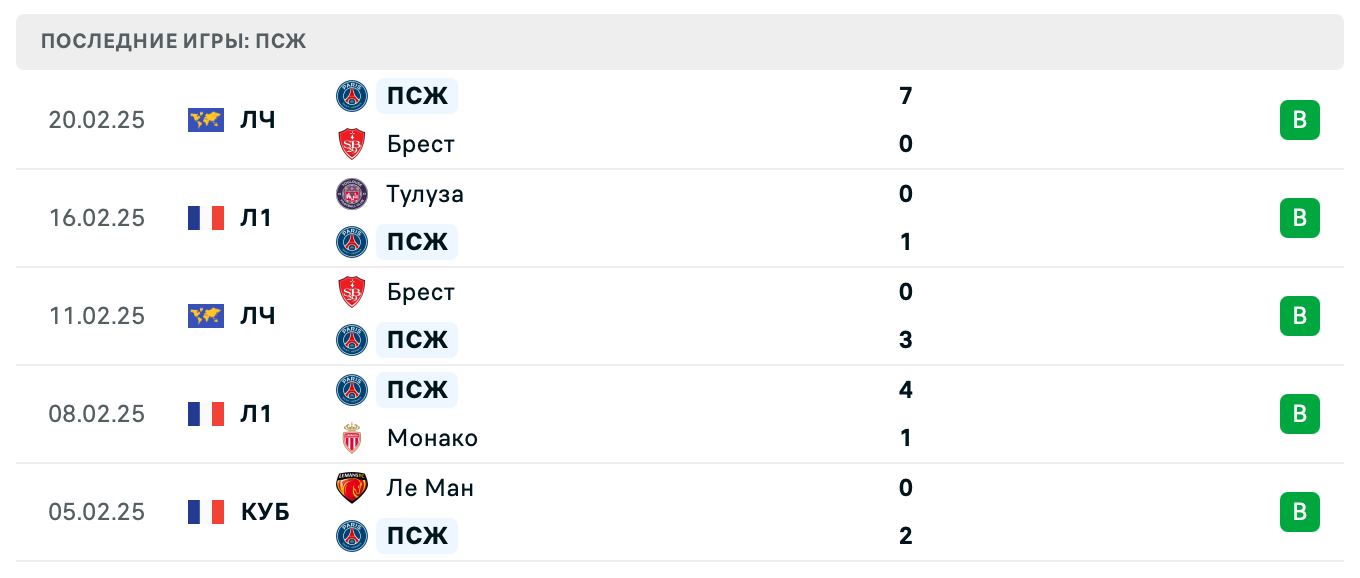 матч Лион – ПСЖ матч Лион – ПСЖ