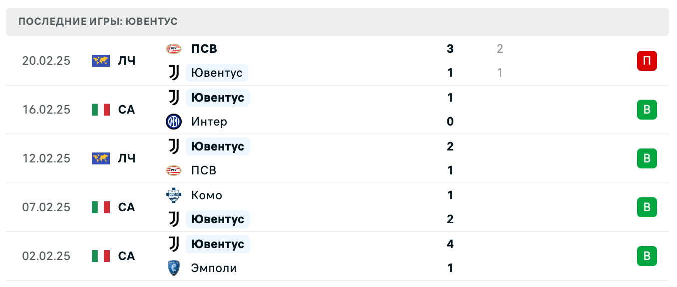 прогноз Кальяри – Ювентус прогноз Кальяри – Ювентус