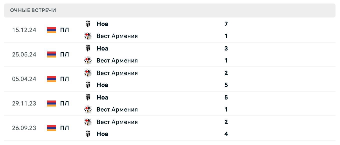 Вест Армения – Ноа 2025