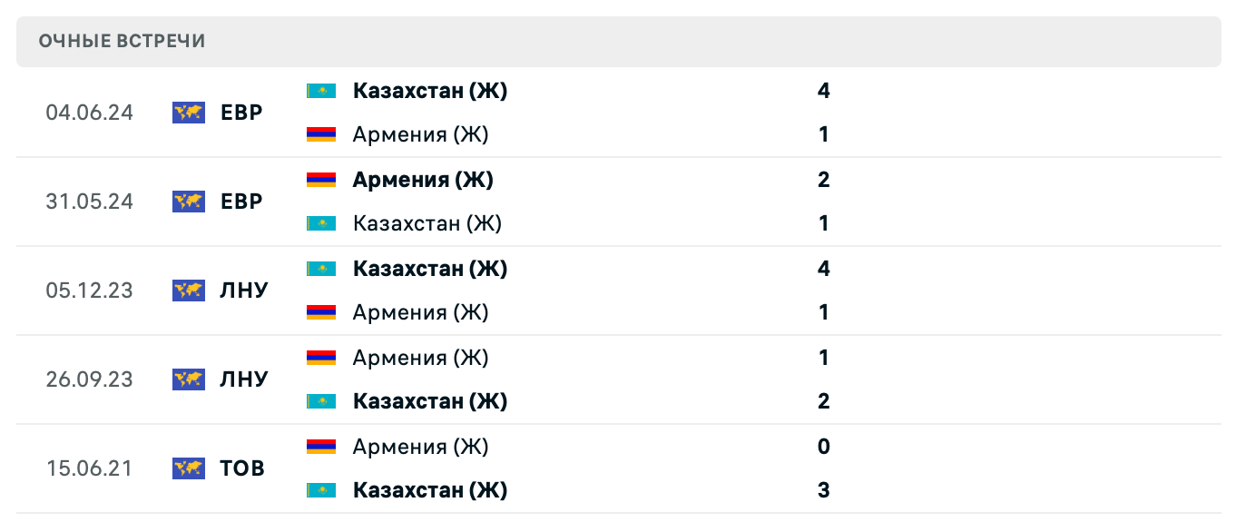 Армения (Ж) – Казахстан (Ж) 2025