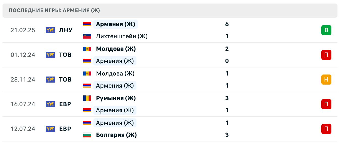 матч Армения (Ж) – Казахстан (Ж)