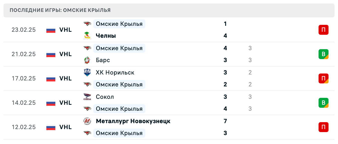 матч Омские Крылья – Нефтяник матч Омские Крылья – Нефтяник