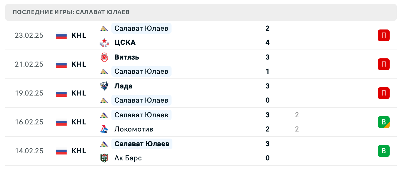 матч Салават Юлаев – Лада матч Салават Юлаев – Лада