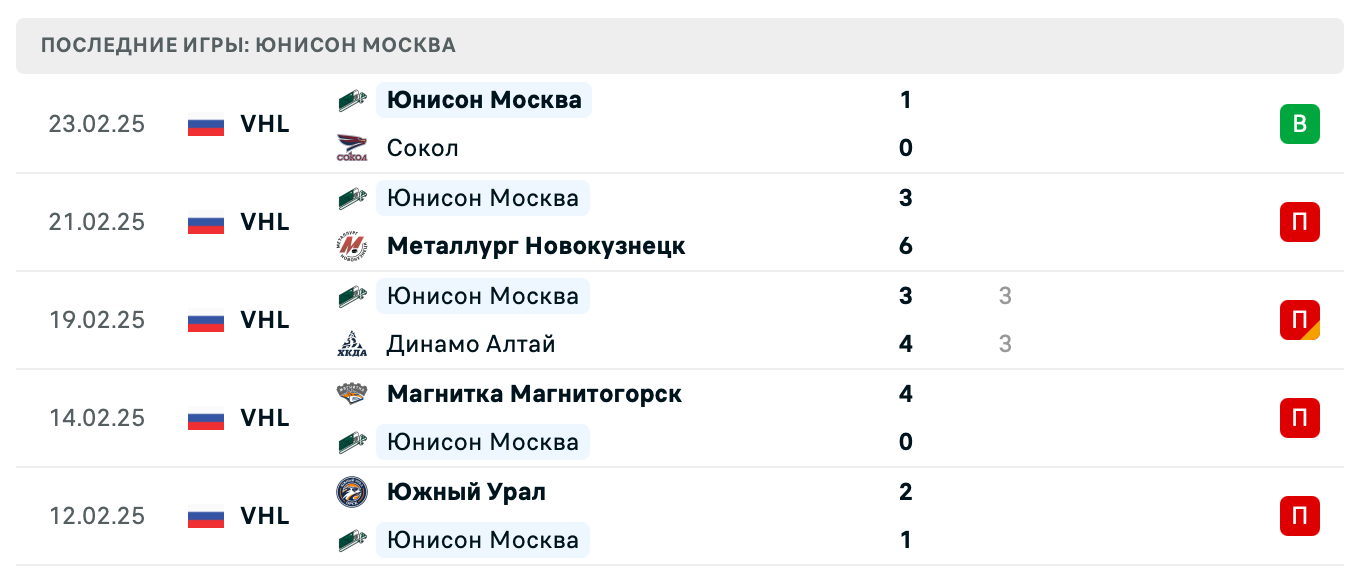 матч Юнисон Москва – ХК Норильск