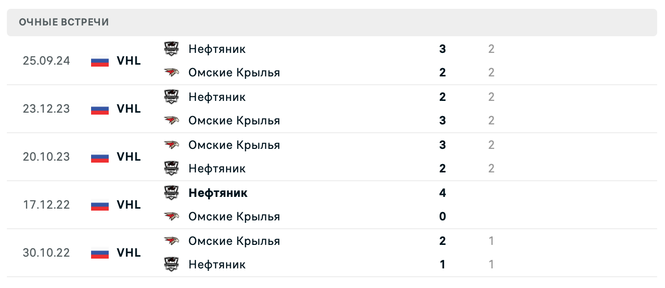 Омские Крылья – Нефтяник 2025 Омские Крылья – Нефтяник 2025