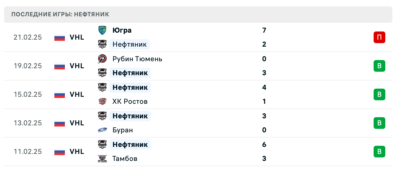 прогноз Омские Крылья – Нефтяник прогноз Омские Крылья – Нефтяник