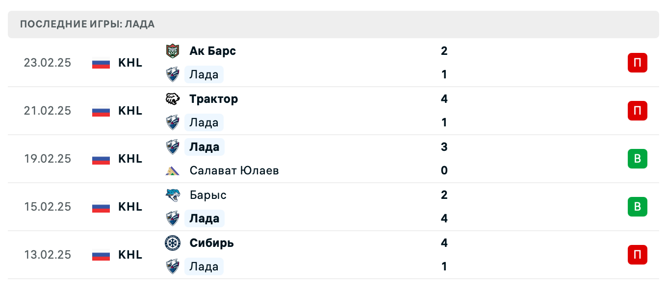 прогноз Салават Юлаев – Лада прогноз Салават Юлаев – Лада