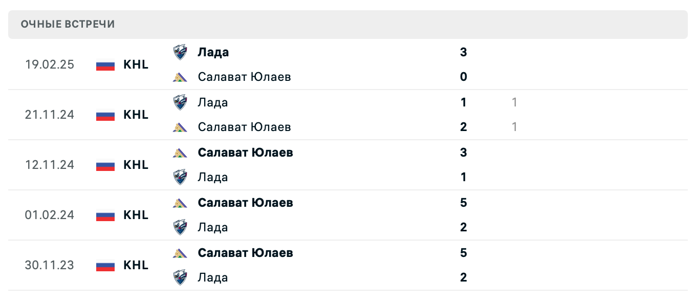 Салават Юлаев – Лада 2025 Салават Юлаев – Лада 2025