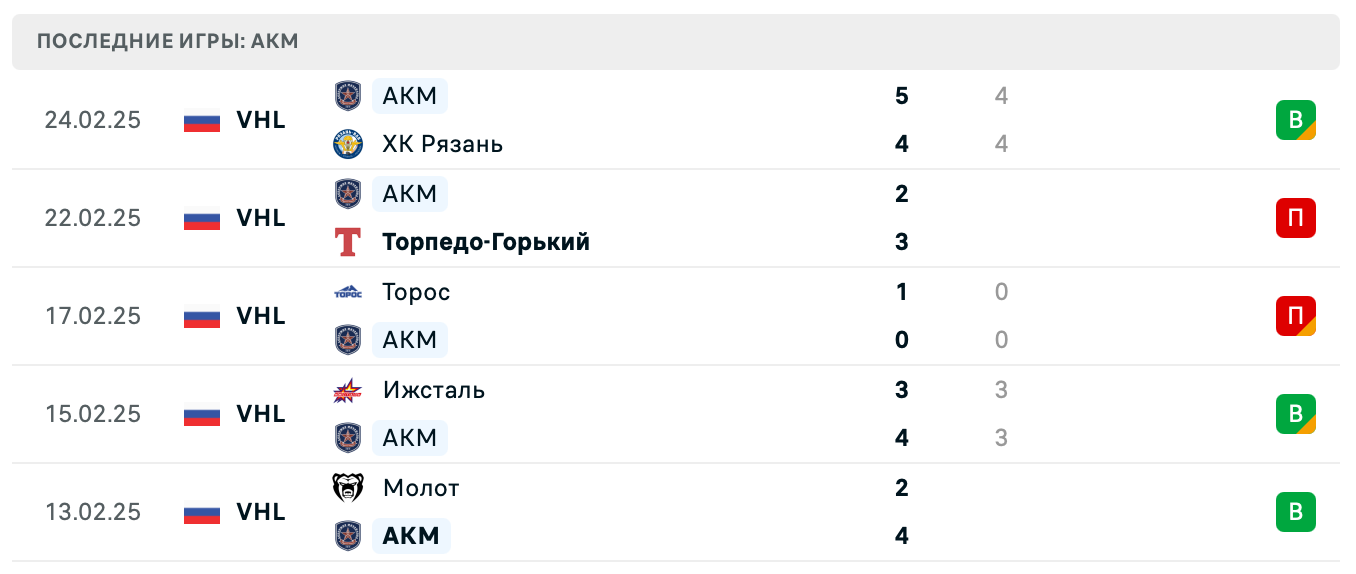 матч АКМ – Химик матч АКМ – Химик