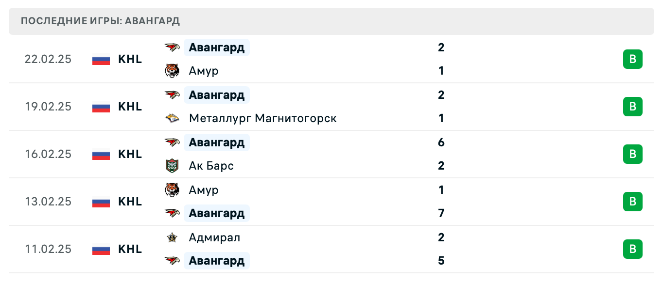 матч Авангард – Витязь