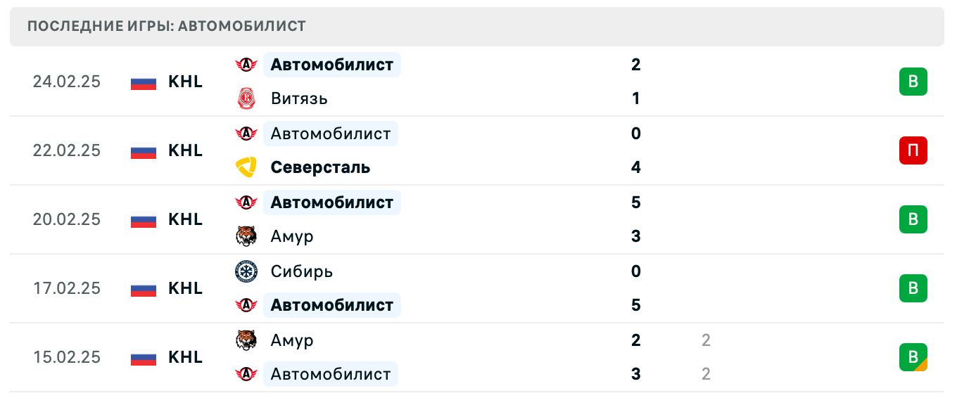 матч Автомобилист – Ак Барс матч Автомобилист – Ак Барс