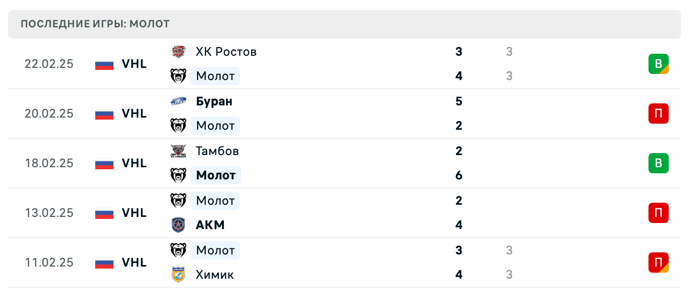 матч Молот – Рубин Тюмень матч Молот – Рубин Тюмень