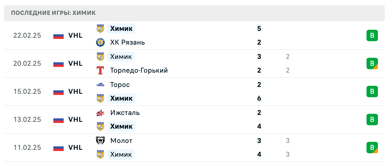 прогноз АКМ – Химик прогноз АКМ – Химик