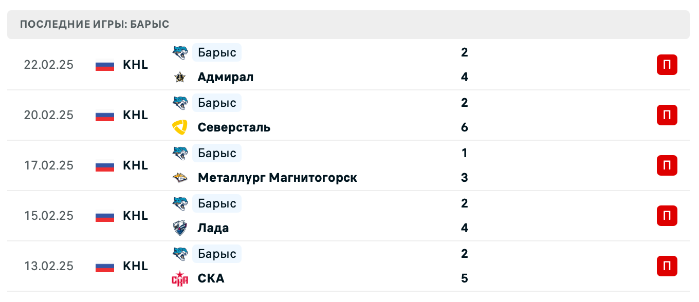 прогноз Металлург Магнитогорск – Барыс прогноз Металлург Магнитогорск – Барыс