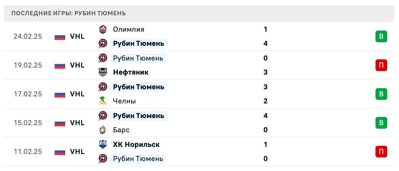 прогноз Молот – Рубин Тюмень прогноз Молот – Рубин Тюмень