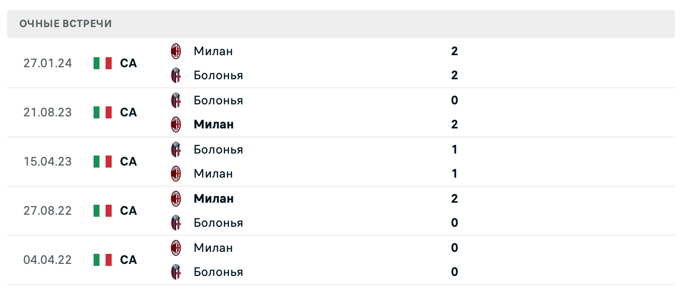 Болонья – Милан 2025 Болонья – Милан 2025