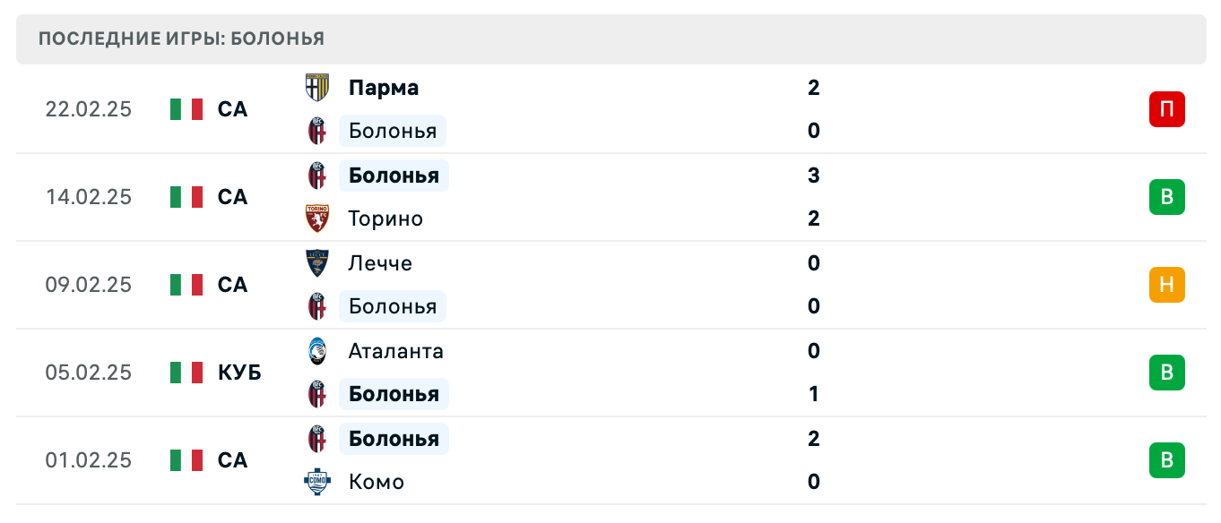 матч Болонья – Милан матч Болонья – Милан