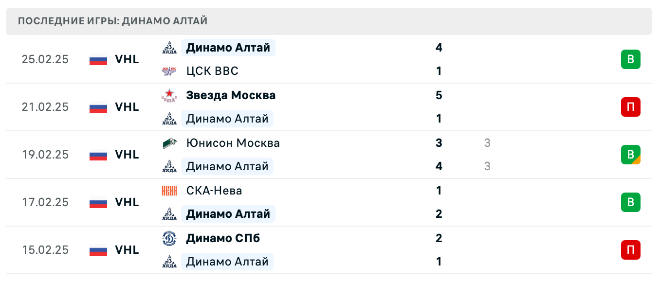 матч Динамо Алтай – Дизель