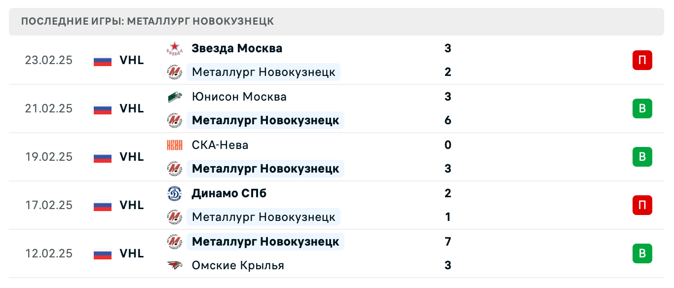 матч Металлург Новокузнецк – ЦСК ВВС