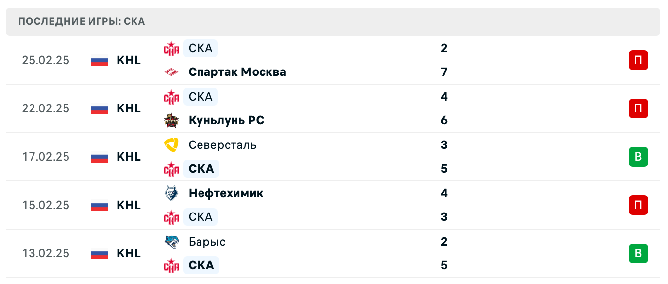 матч СКА – Динамо Москва матч СКА – Динамо Москва