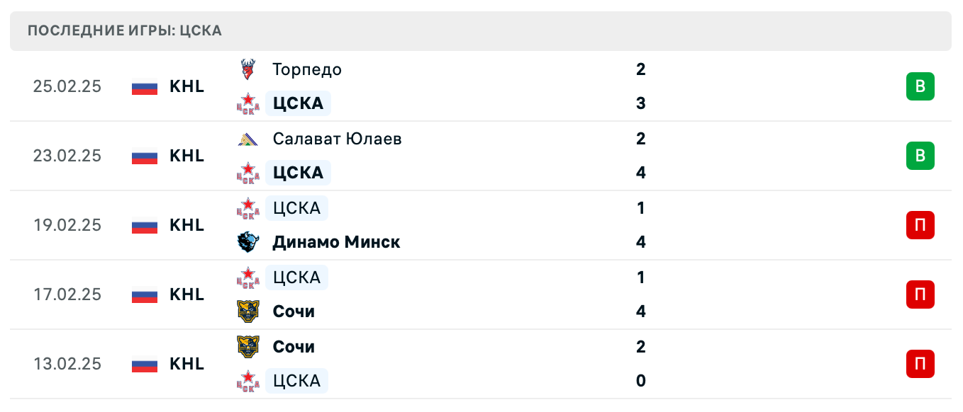 матч ЦСКА – Куньлунь РС