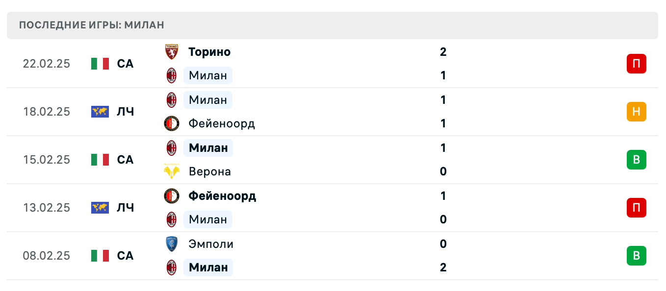 прогноз Болонья – Милан прогноз Болонья – Милан