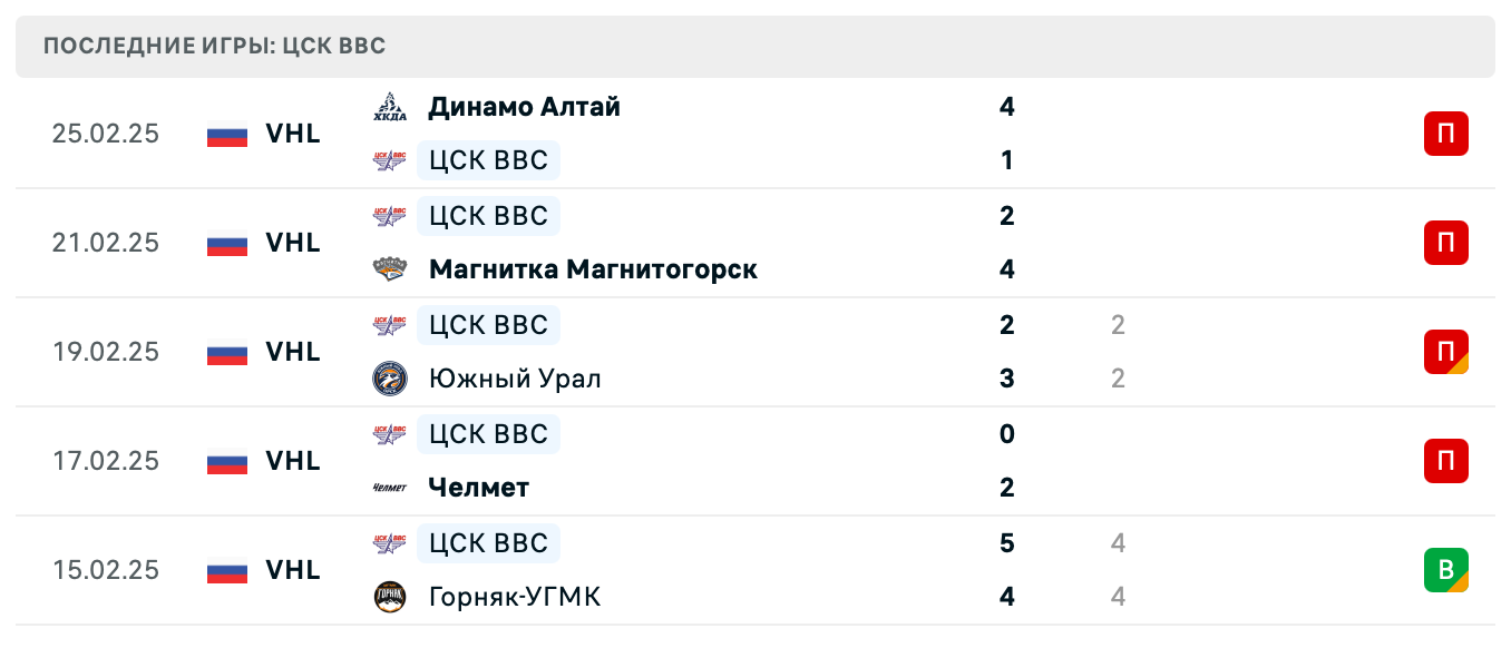 прогноз Металлург Новокузнецк – ЦСК ВВС