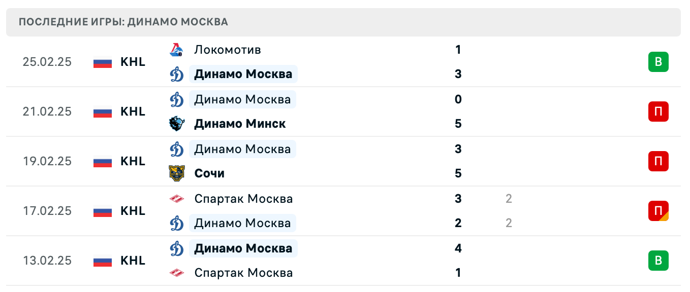 прогноз СКА – Динамо Москва прогноз СКА – Динамо Москва