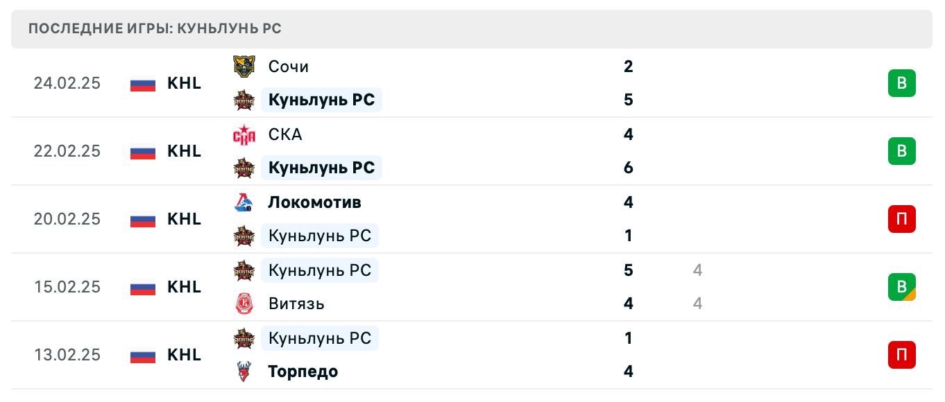 прогноз ЦСКА – Куньлунь РС