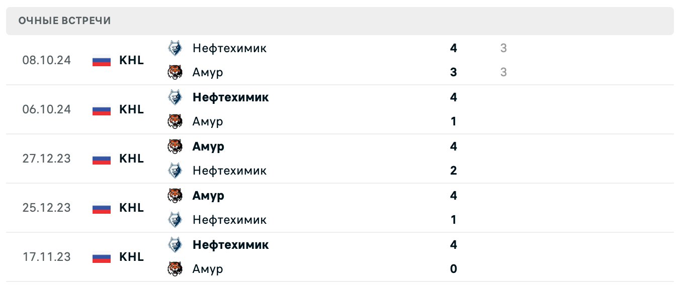 Амур – Нефтехимик 2025 Амур – Нефтехимик 2025