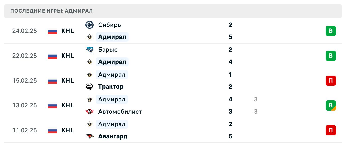 матч Адмирал – Салават Юлаев матч Адмирал – Салават Юлаев