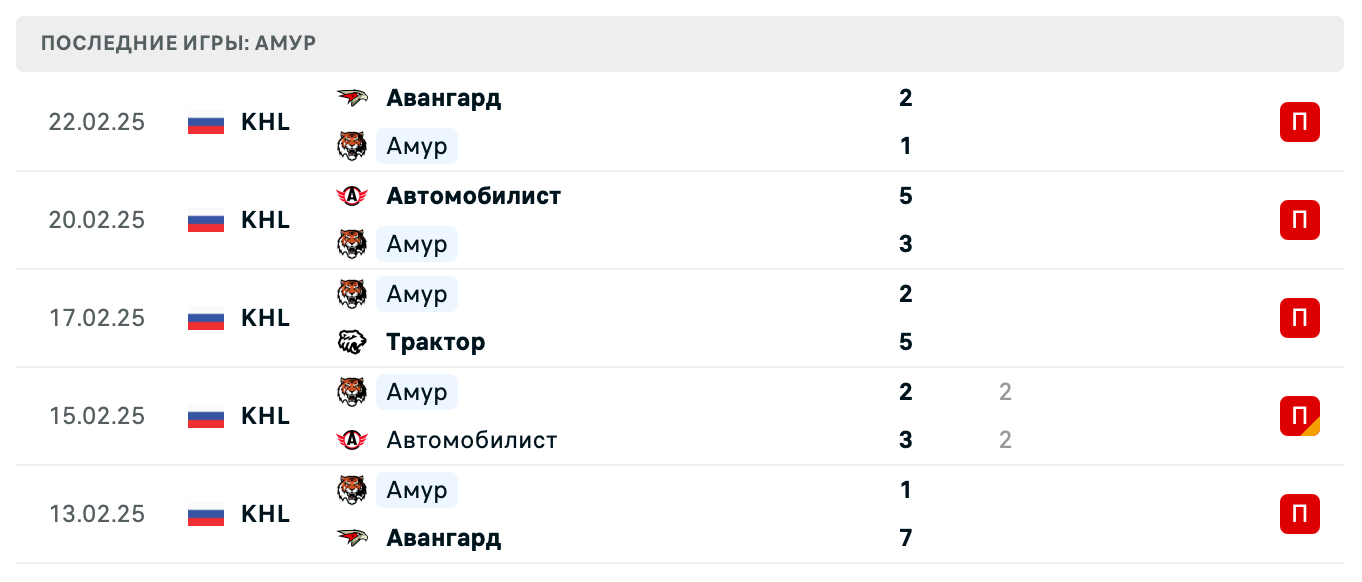 матч Амур – Нефтехимик матч Амур – Нефтехимик
