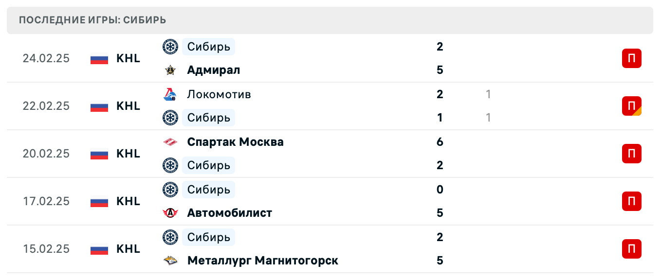 матч Сибирь – Витязь матч Сибирь – Витязь