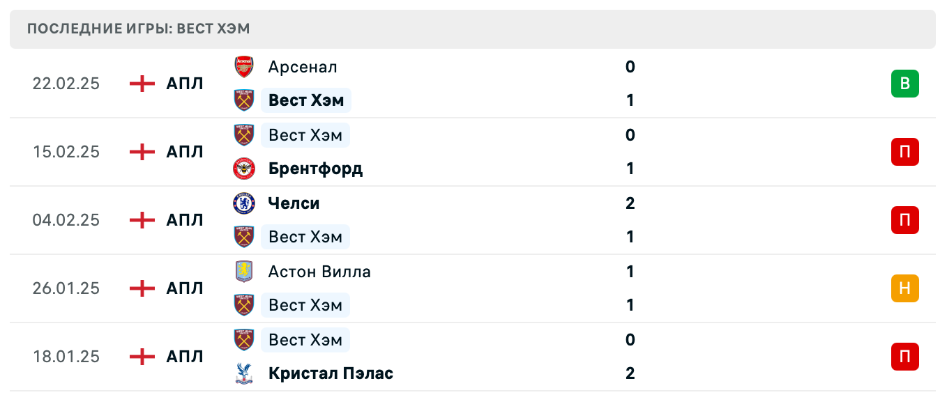 матч Вест Хэм Юнайтед – Лестер Сити матч Вест Хэм Юнайтед – Лестер Сити
