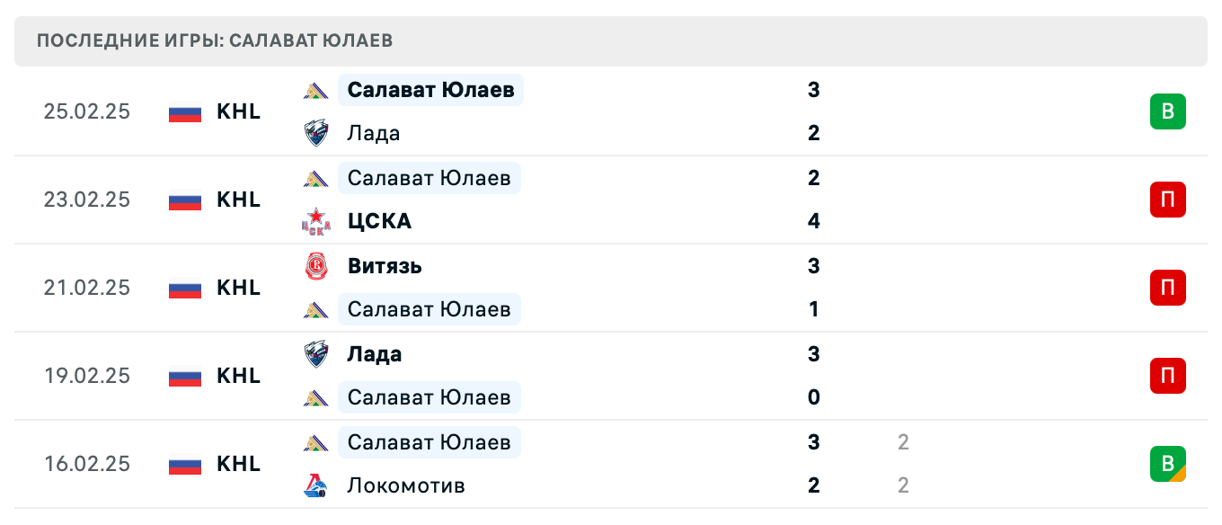 прогноз Адмирал – Салават Юлаев прогноз Адмирал – Салават Юлаев