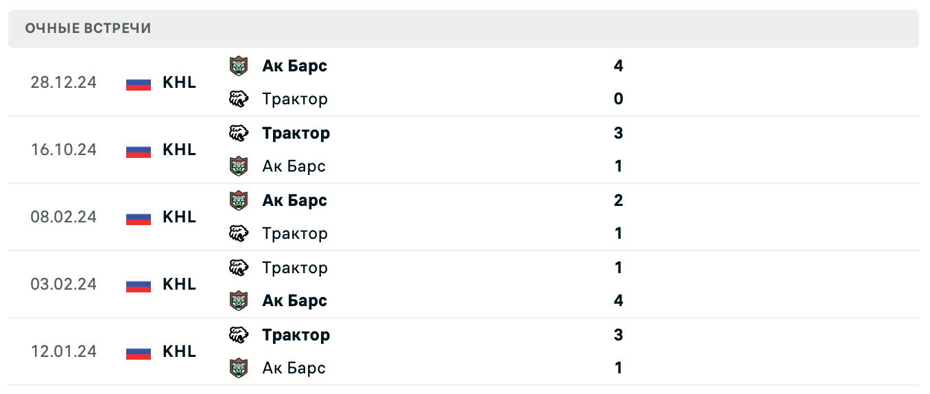 Трактор – Ак Барс 2025 Трактор – Ак Барс 2025