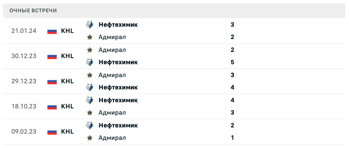 Адмирал – Нефтехимик 2025