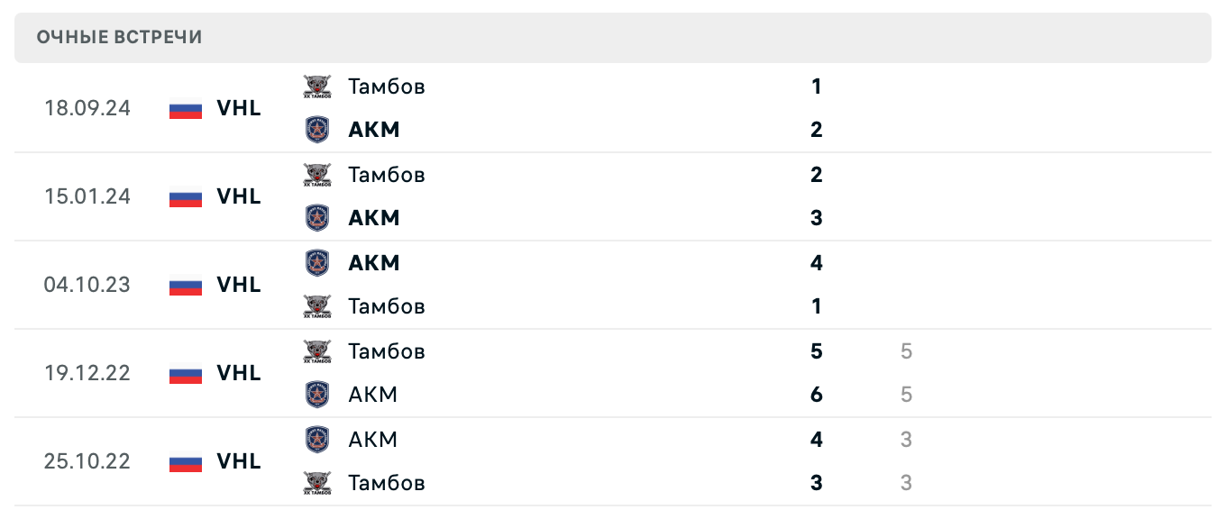 АКМ – Тамбов 2025 АКМ – Тамбов 2025