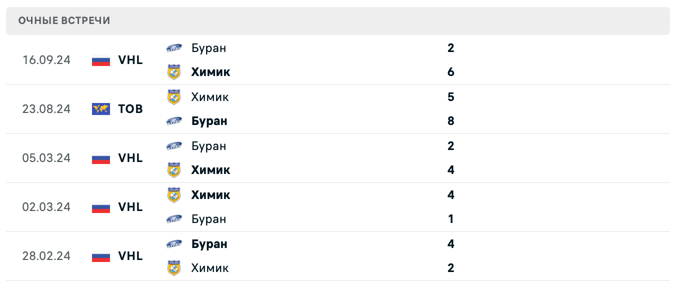 Химик – Буран 2025