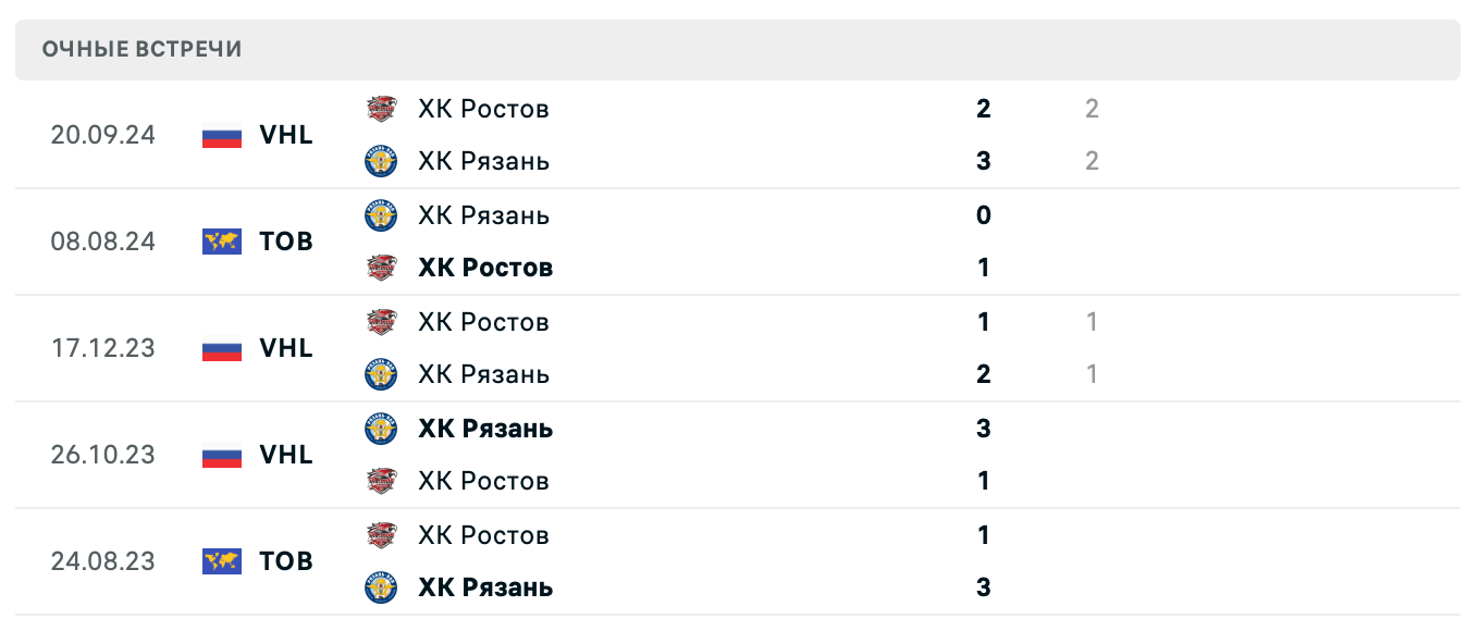 ХК Рязань – ХК Ростов 2025 ХК Рязань – ХК Ростов 2025
