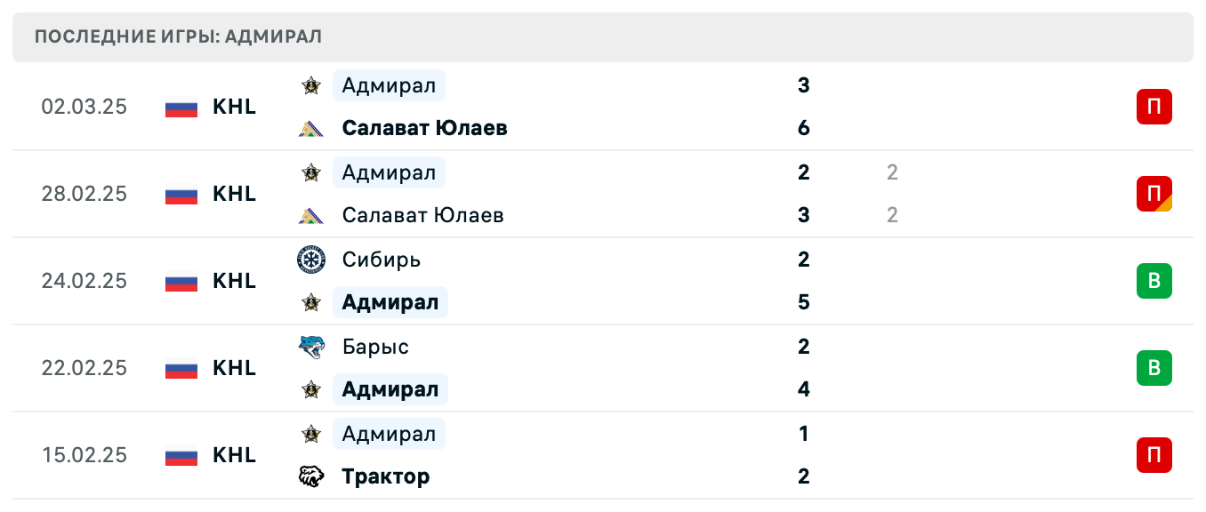 матч Адмирал – Нефтехимик