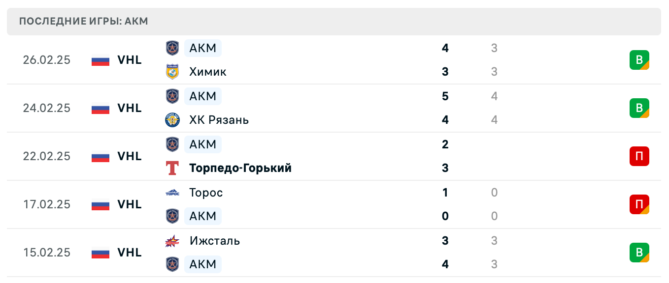 матч АКМ – Тамбов матч АКМ – Тамбов