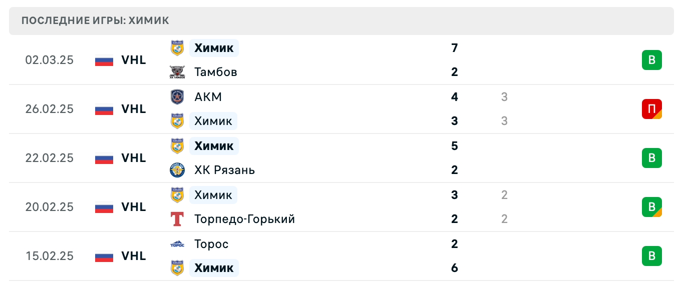 матч Химик – Буран