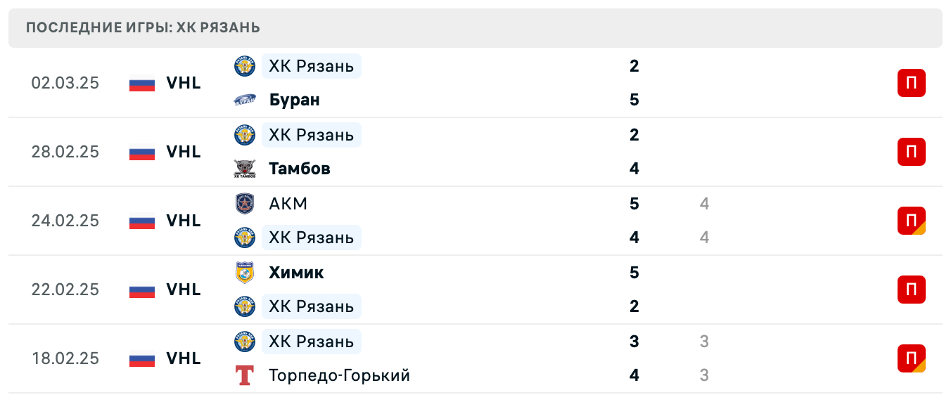 матч ХК Рязань – ХК Ростов матч ХК Рязань – ХК Ростов