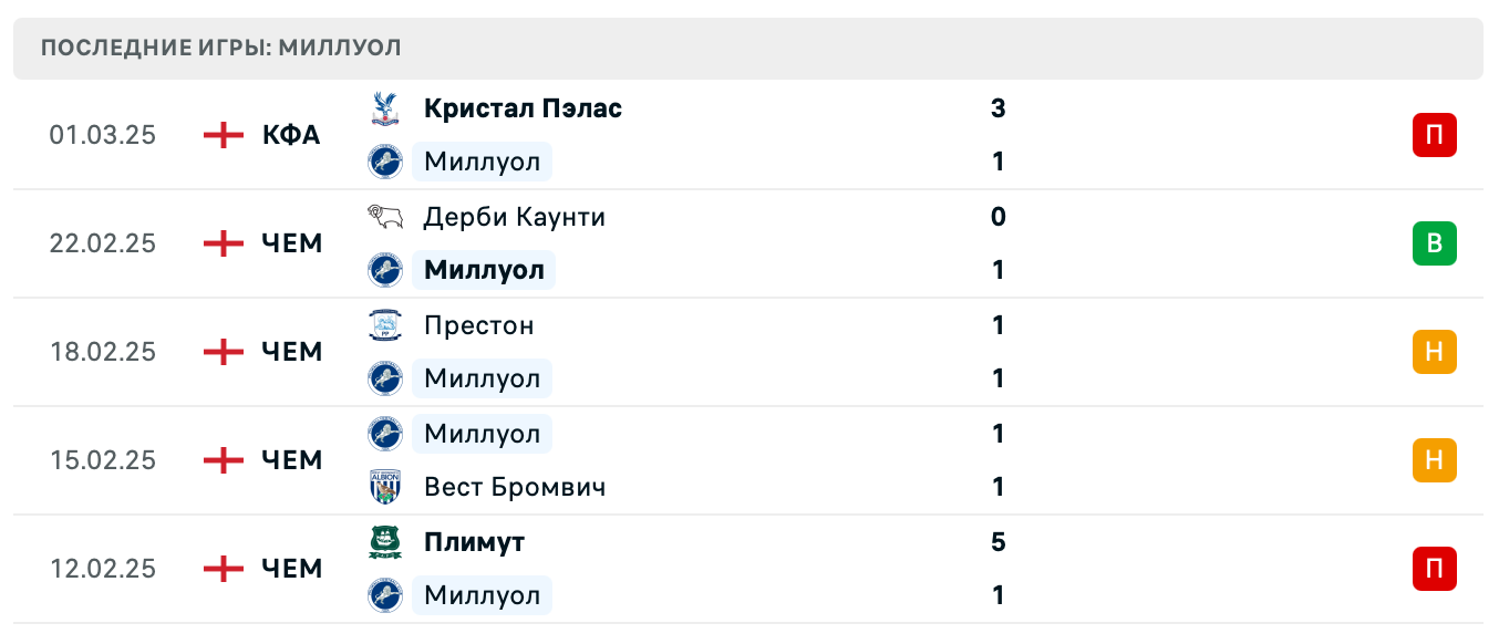 матч Миллуол – Бристоль Сити