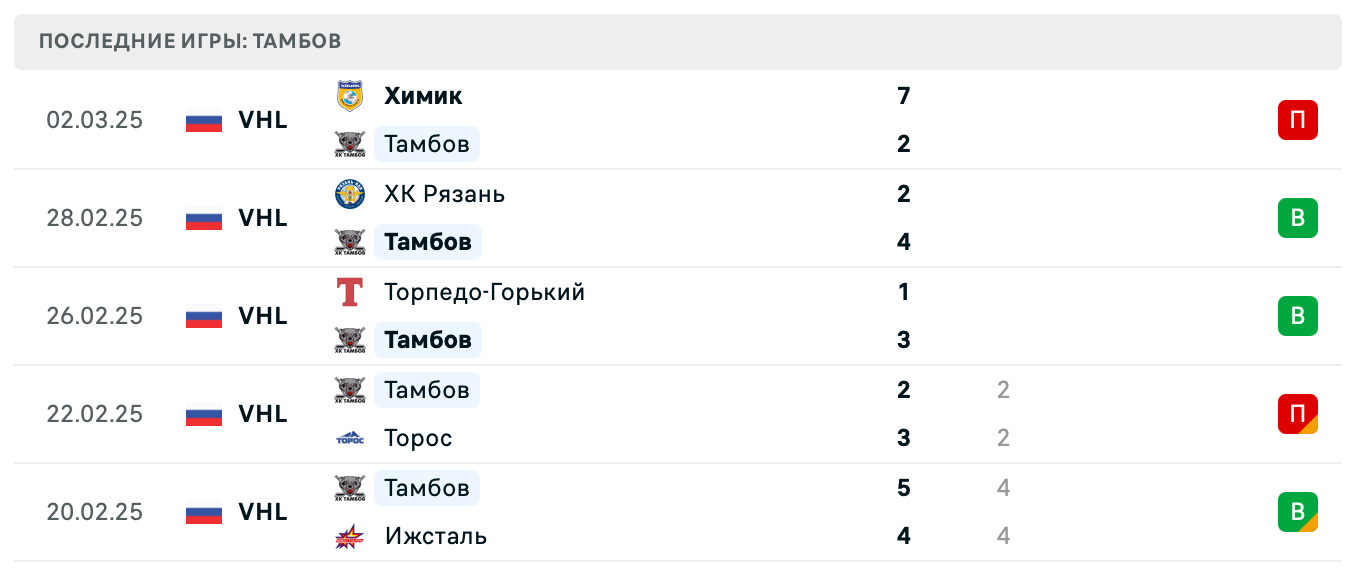 прогноз АКМ – Тамбов прогноз АКМ – Тамбов