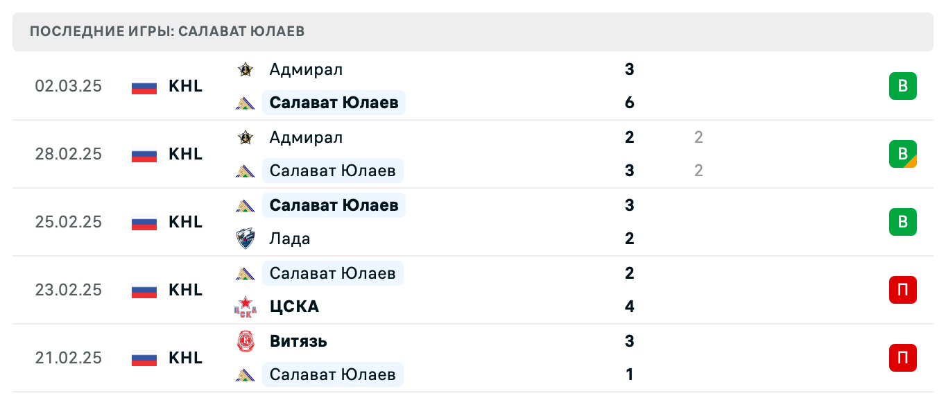 прогноз Амур – Салават Юлаев прогноз Амур – Салават Юлаев