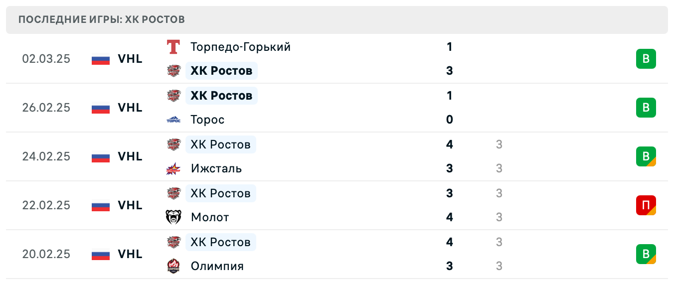 прогноз ХК Рязань – ХК Ростов прогноз ХК Рязань – ХК Ростов