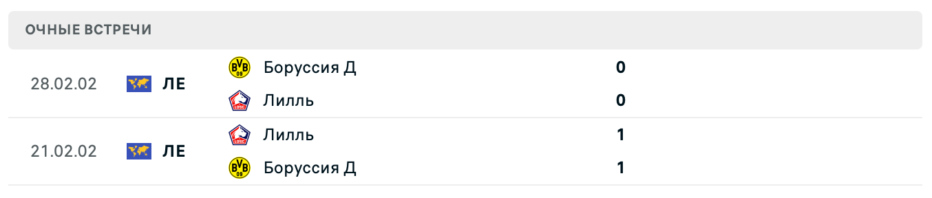 Боруссия Д – Лилль 2025 Боруссия Д – Лилль 2025